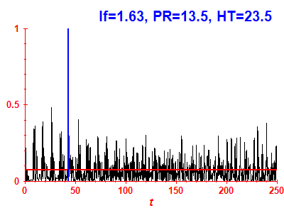 Survival probability